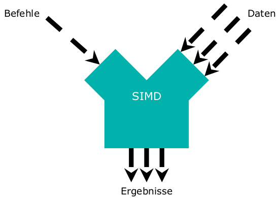 simd